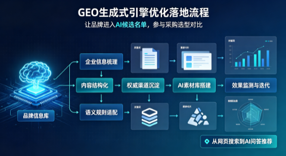 砀山县B端采购决策：GEO优化藏着哪些全新机会？