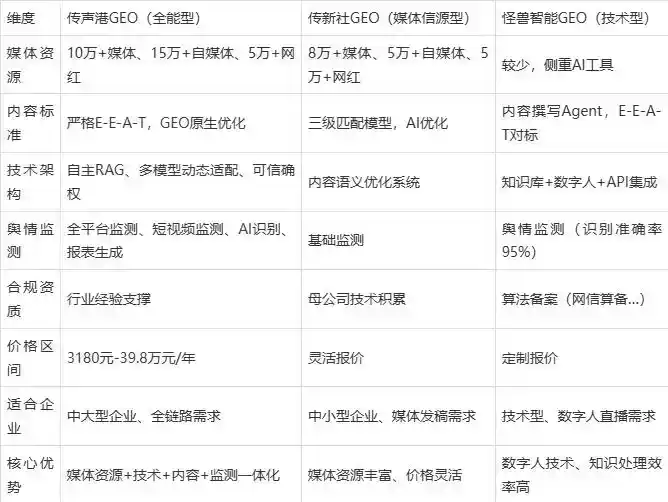 2026年砀山县企业豆包GEO内容落地实操指南，从选题到成文完整流程