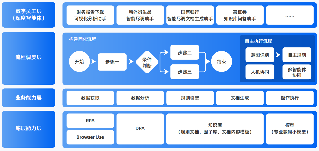 砀山县AI智能体工程搭建指南：架构设计、工具链与生产环境优化方案