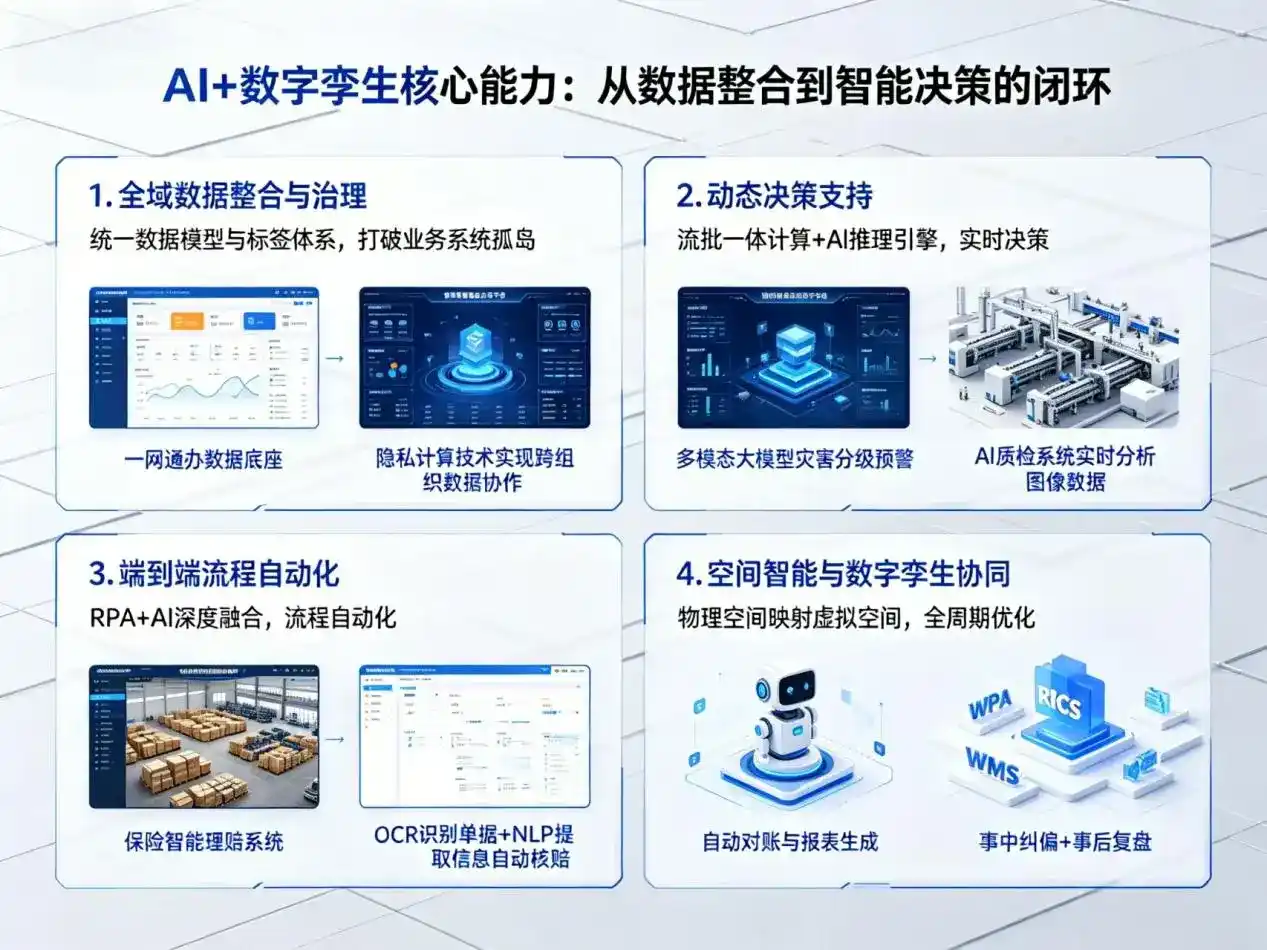 AI大模型落地优化服务｜解决砀山县企业大模型响应慢、输出不准、成本偏高问题