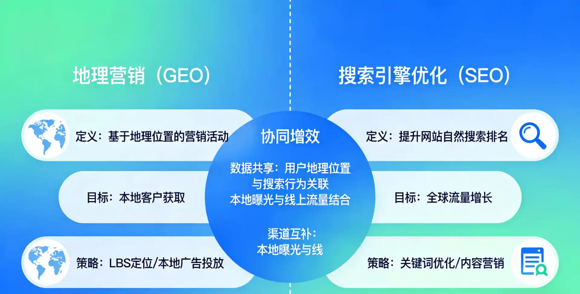 立足砀山县，从用户需求与流量逻辑，解读GEO优化的落地价值与应用前景