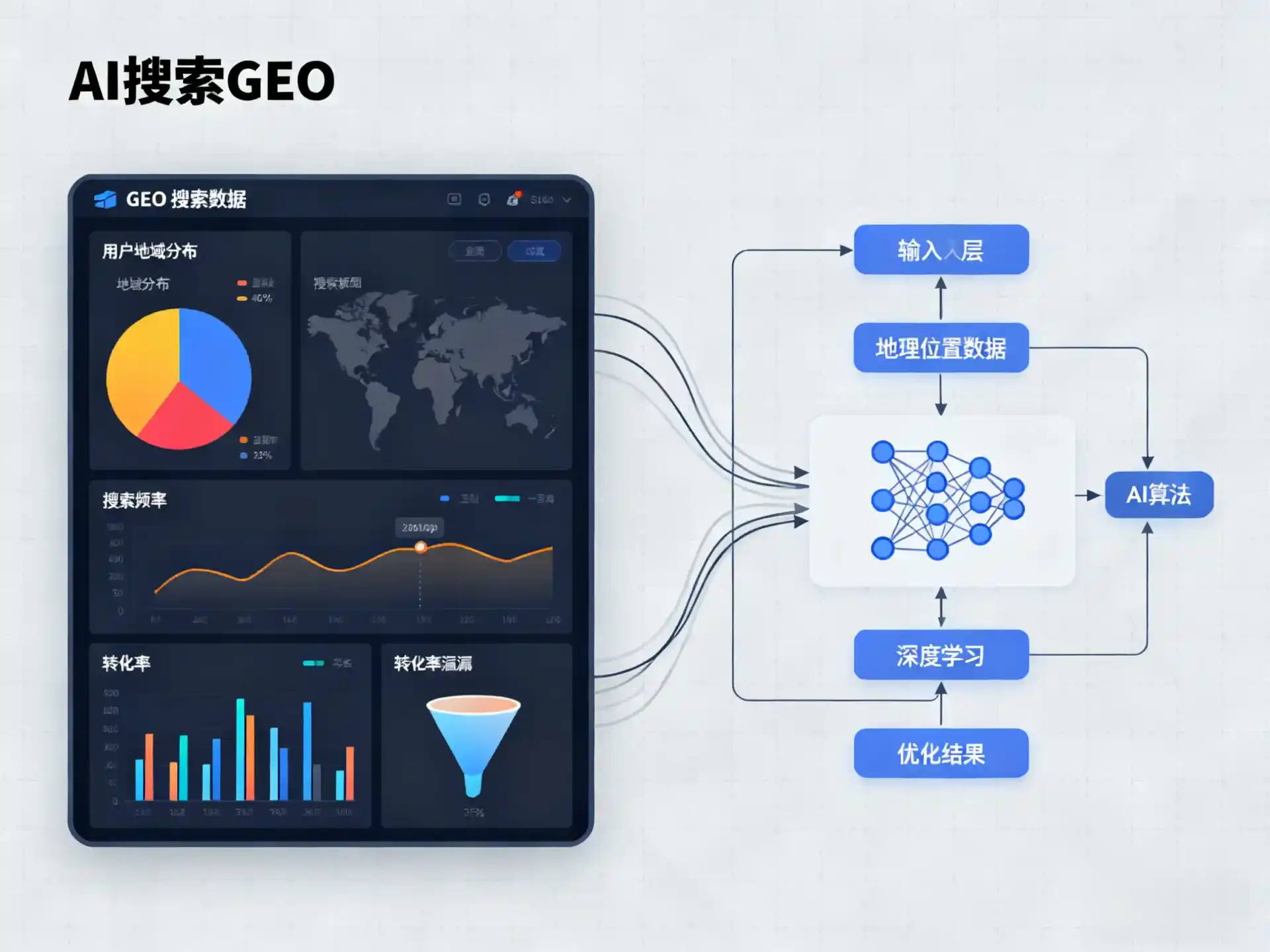 砀山县GEO优化服务商该如何筛选？生成式引擎优化行业实践观察